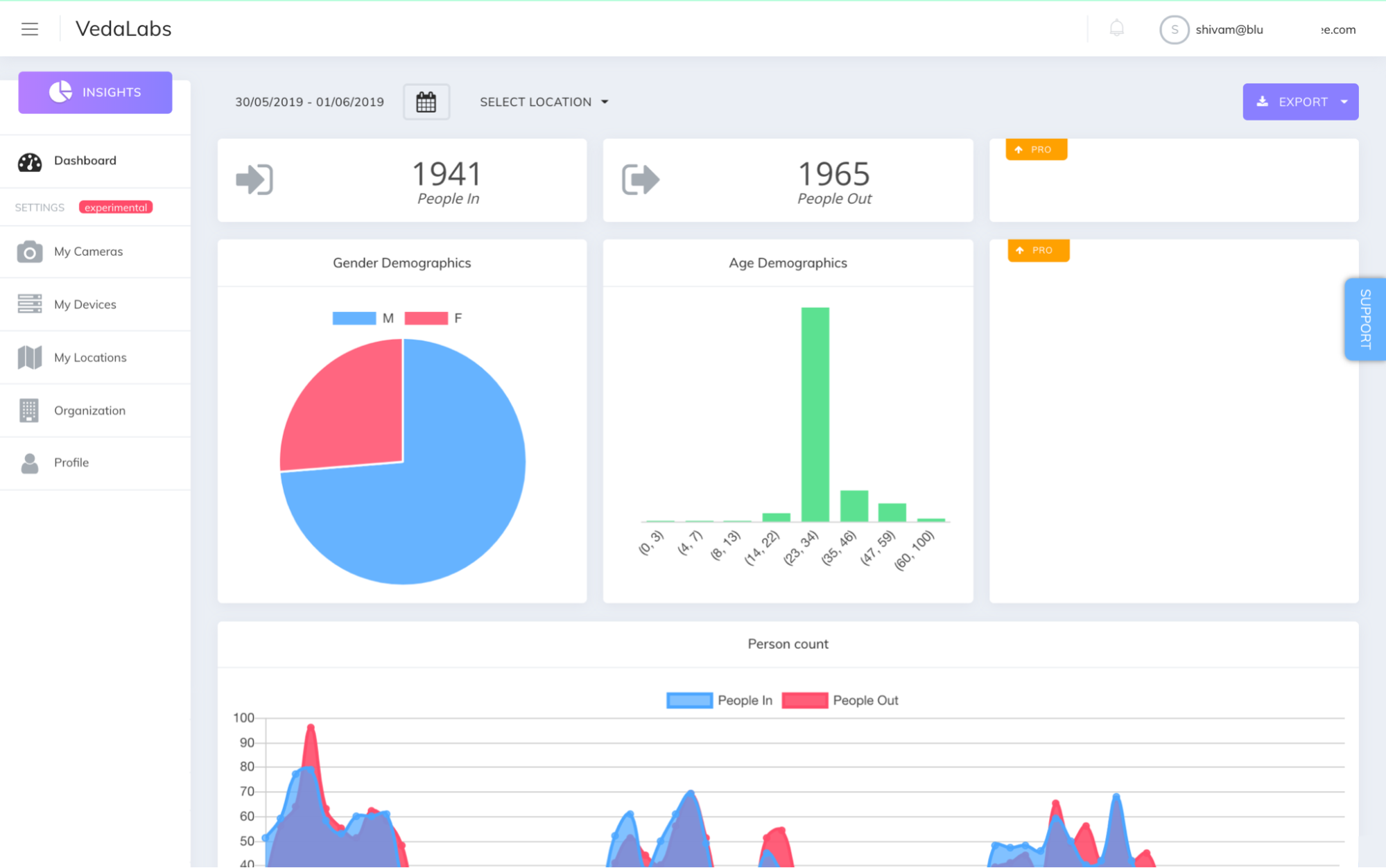 Screen capture of VedaLabs Dashboard